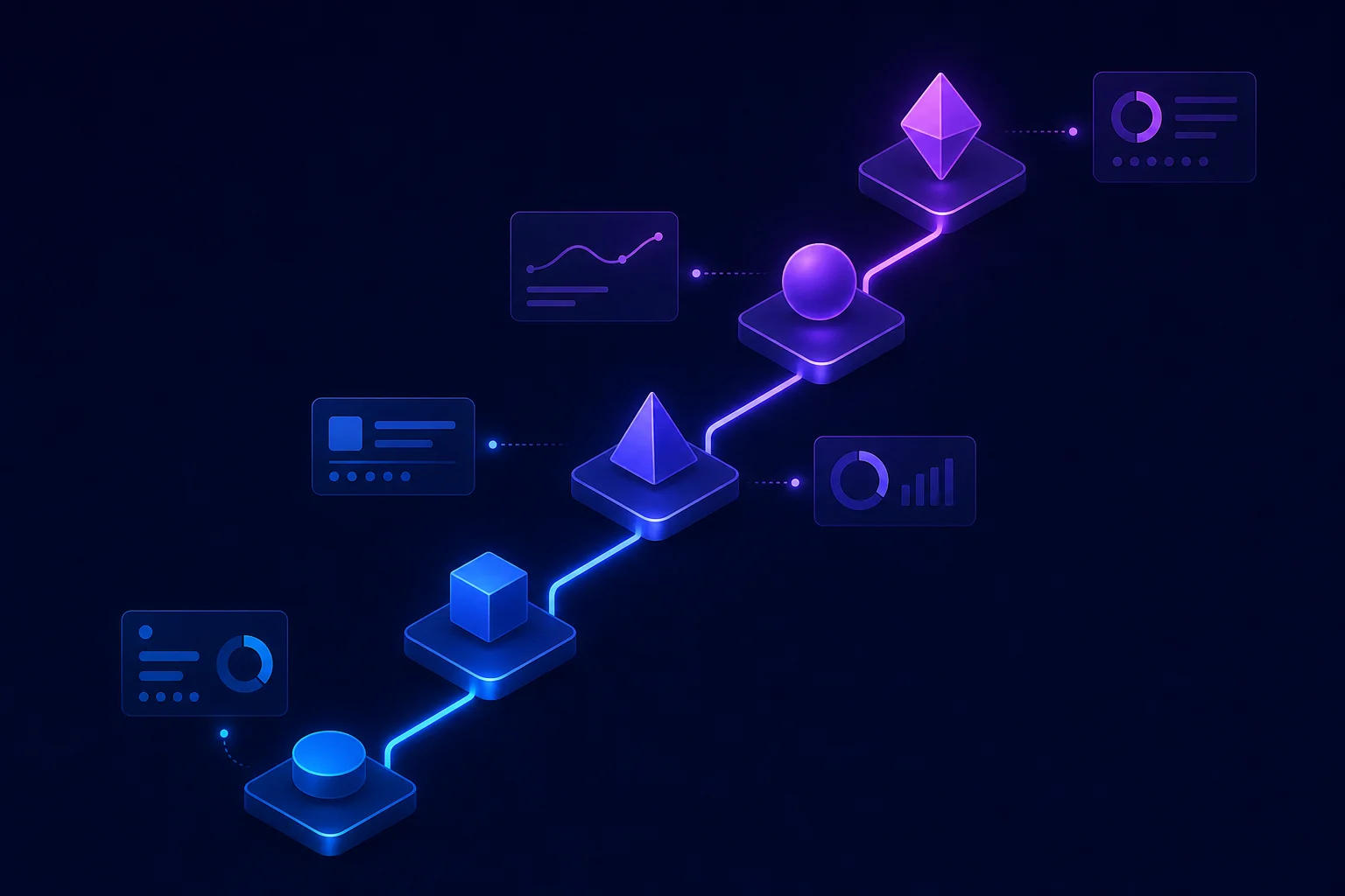 Stapsgewijs CRM implementatieproces in geometrische visualisatie Stappenplan CRM implementatie gevisualiseerd als oplopende verbonden knooppunten met blauw-paarse verbindingslijnen