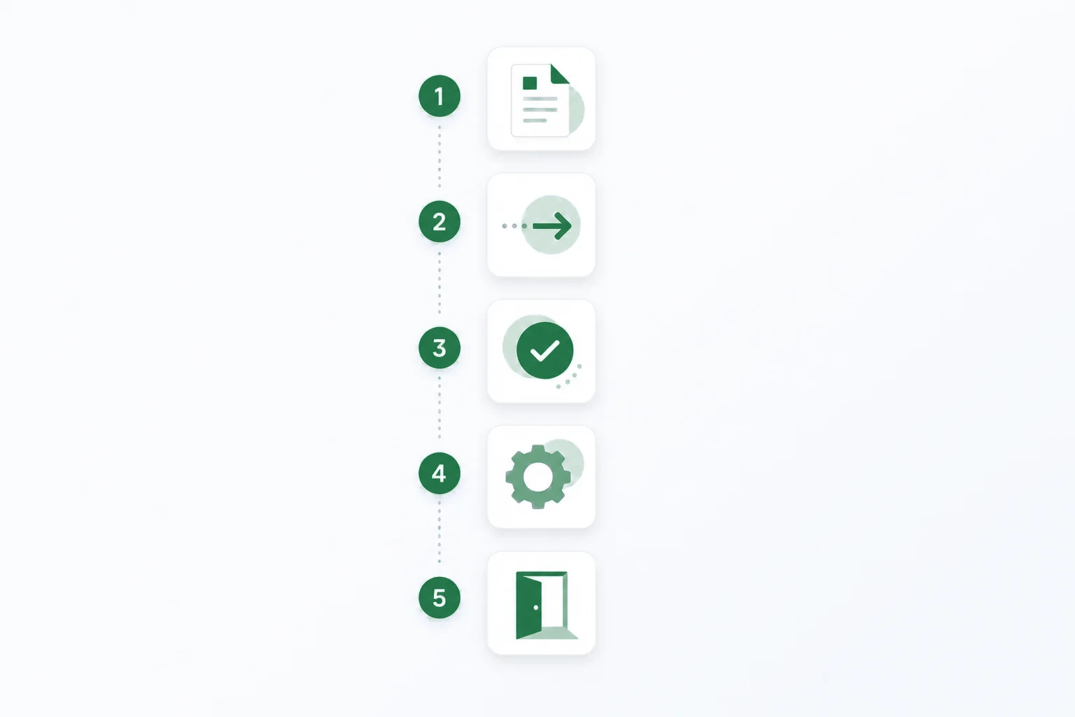 Stappenplan Moneybird opzeggen in vijf stappen Stappenplan met vijf genummerde stappen en pictogrammen voor het opzeggen van Moneybird